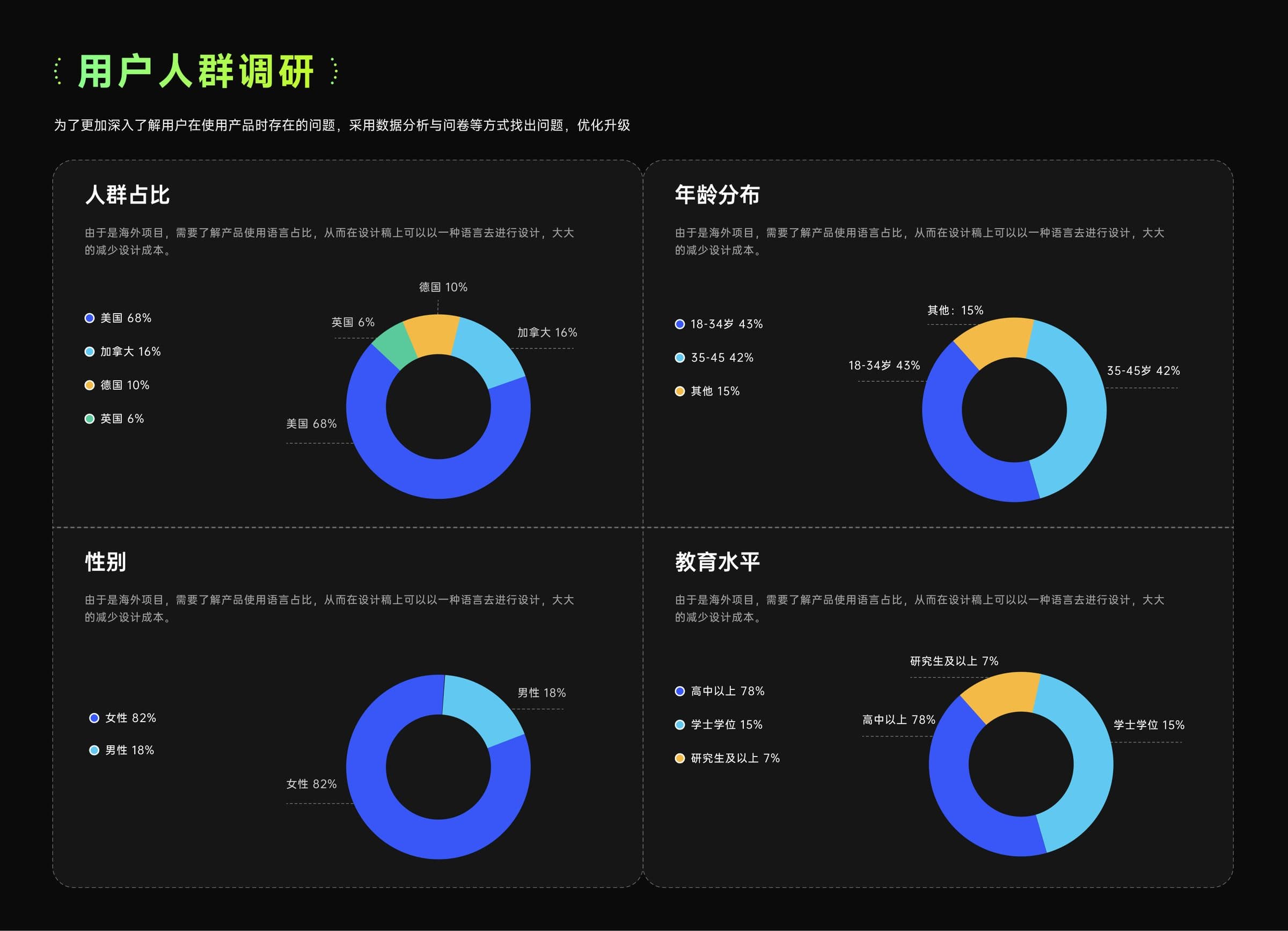 Demographics