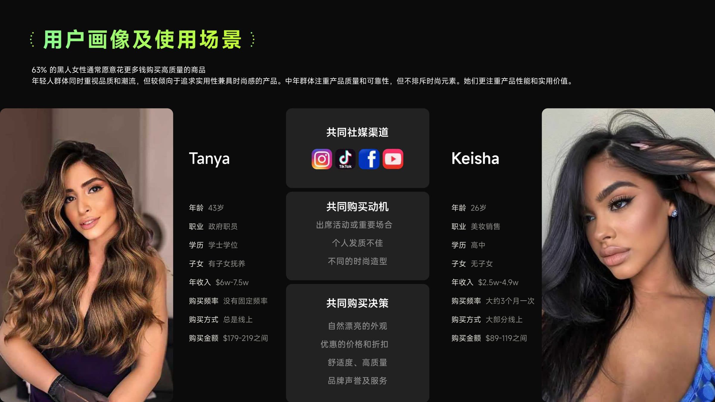 Personas · Tanya and Keisha