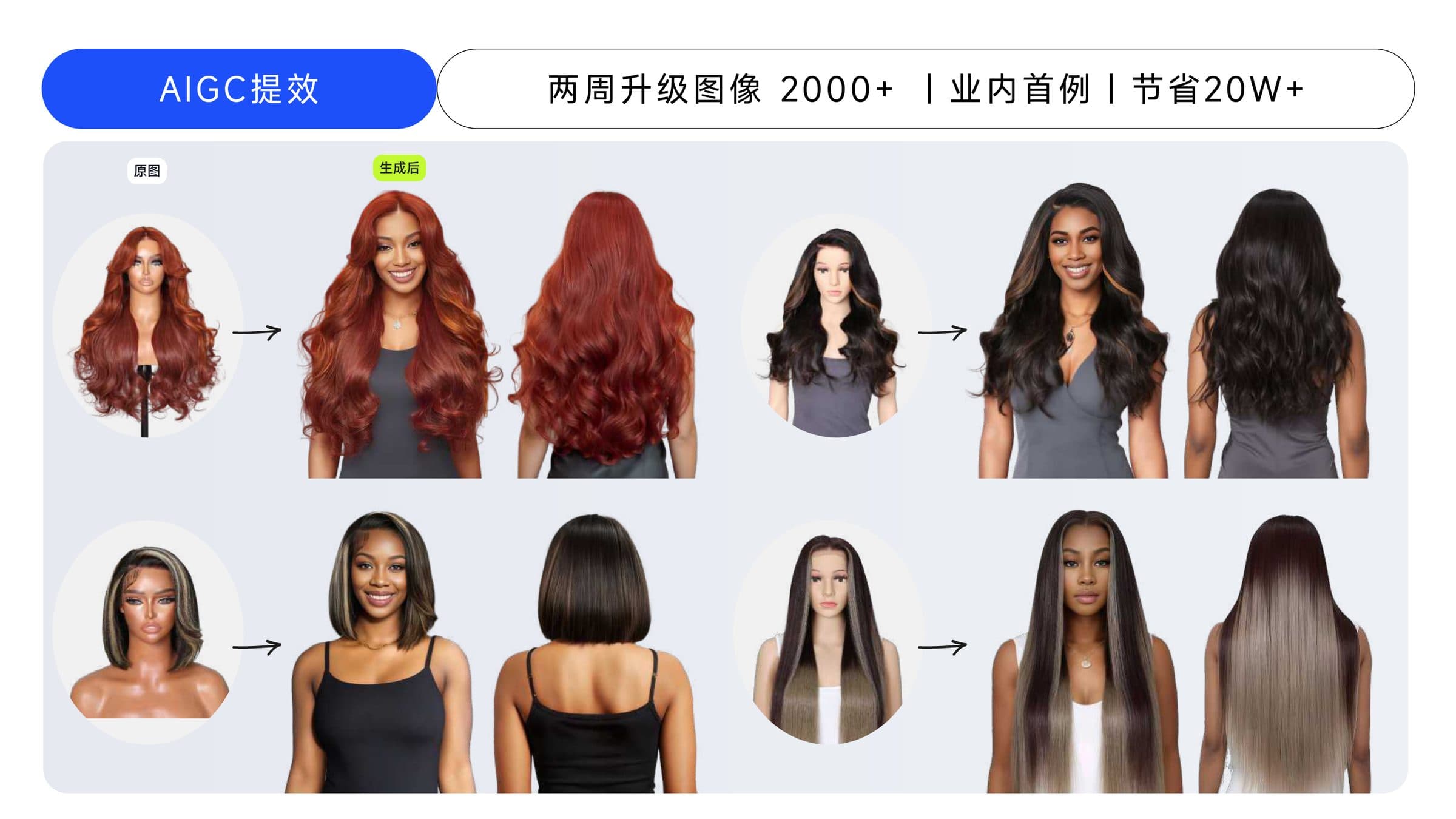 AIGC · 2,000+ product images re-shot in two weeks